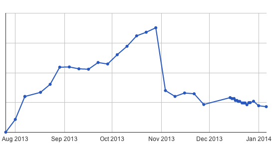 post image for Prim Shutters Laundry Service, Here’s What Growth Looked Like