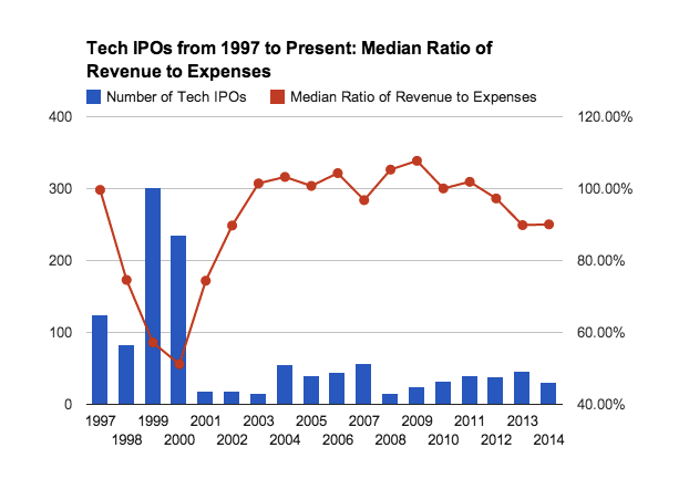 post image for Mattermark Daily – Monday, May 12th