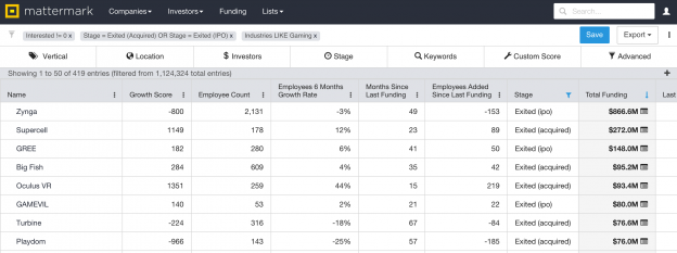 post image for Discovering Comps: Mattermark Now Offers Additional Data & Column Filtering for Company Exits