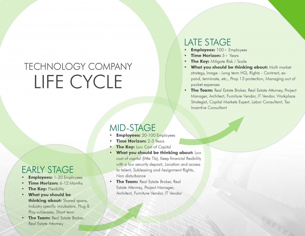 Tech Life Cycle Team