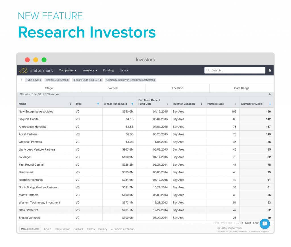 Mattermark Investors