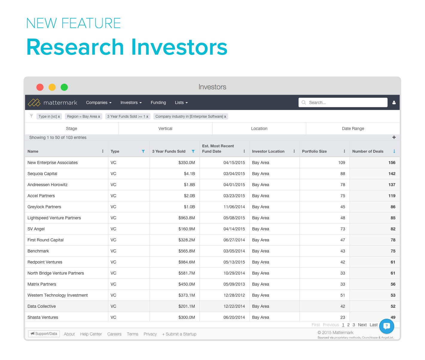 Research Investors