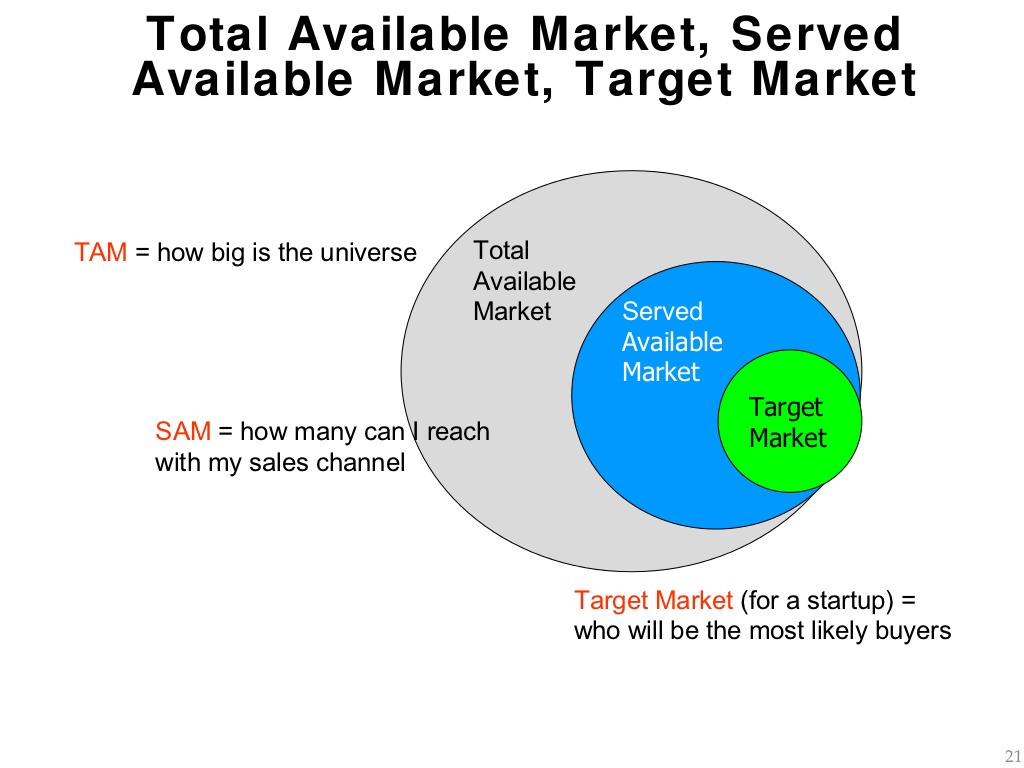 total addressable market