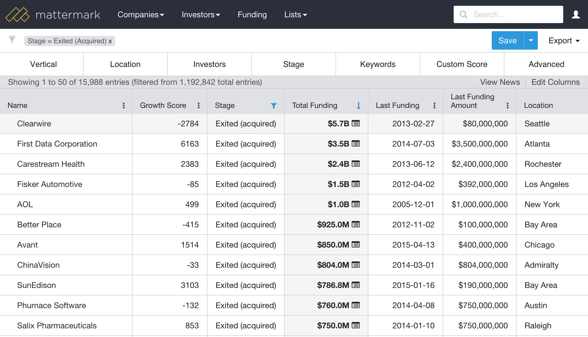 acquired_bytotalfunding