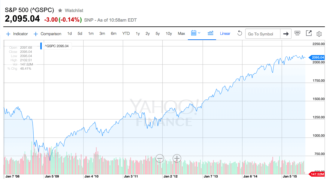 sp500