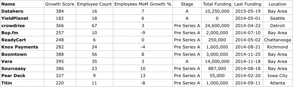 11 companies dropped below 400