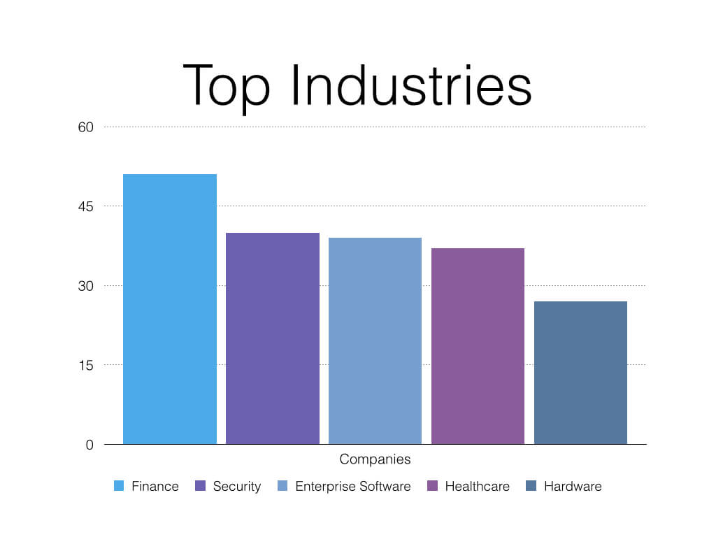 post image for Mattermark Daily – Wednesday, September 30th, 2015