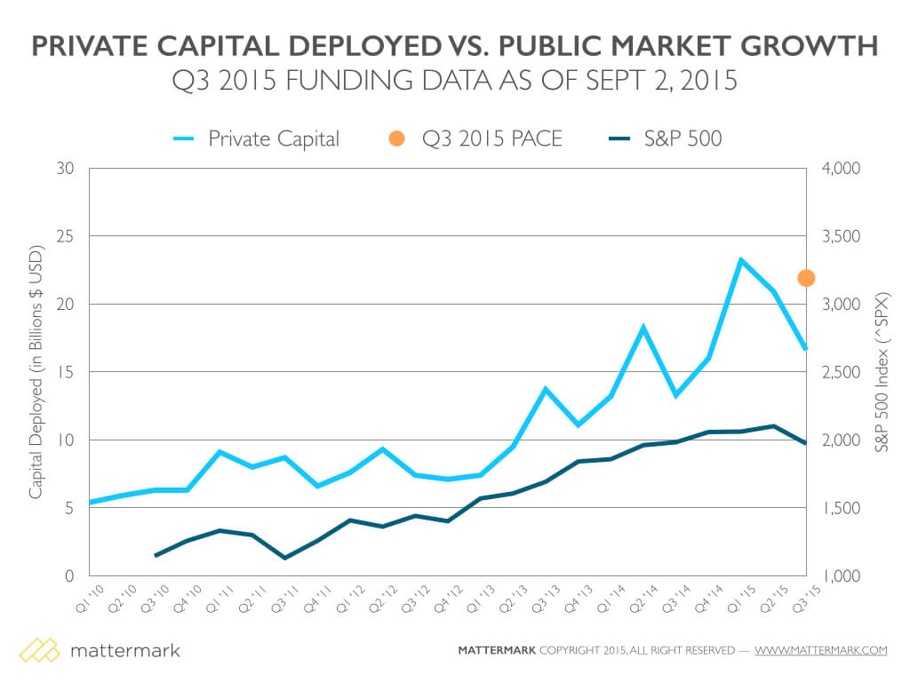 VentureBenchmarking_daily_09022015.001