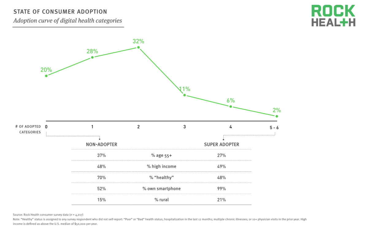 post image for Mattermark Daily – Tuesday, October 20th, 2015