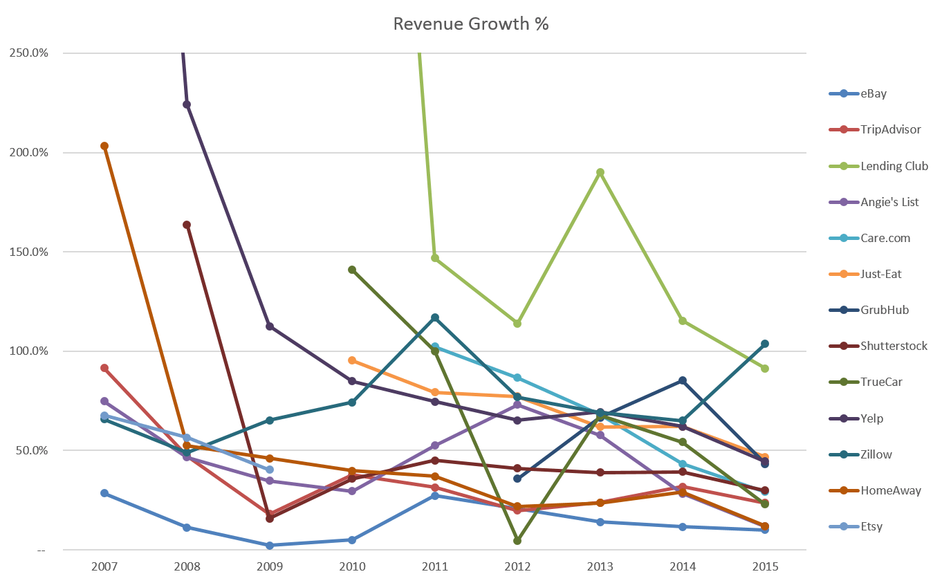 post image for Mattermark Daily – Wednesday, October 7th, 2015