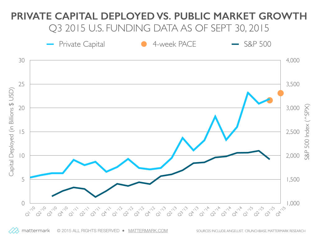 VentureBenchmarking_09302015.001