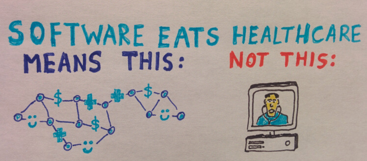 post image for Software Eats Healthcare, For Dummies