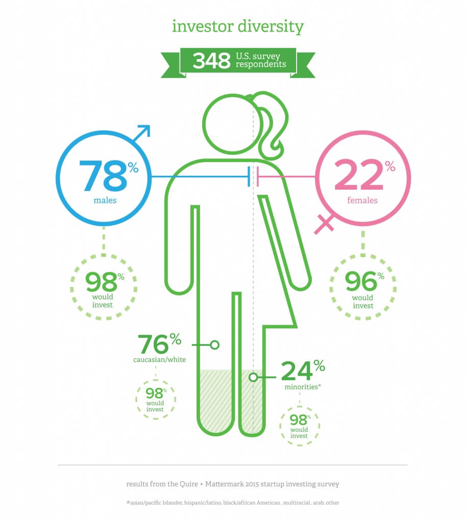 investor diversity