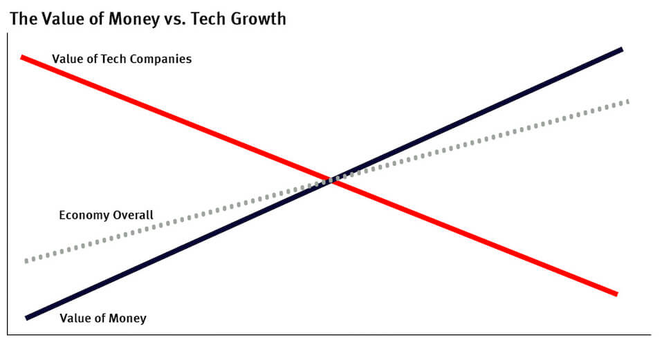 post image for Mattermark Daily – Monday, October 26th, 2015