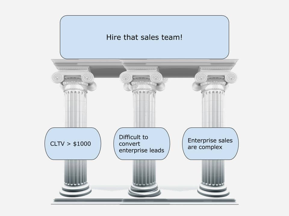 3 pillars sales team