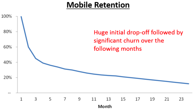 post image for Mattermark Daily – Tuesday, December 8th, 2015