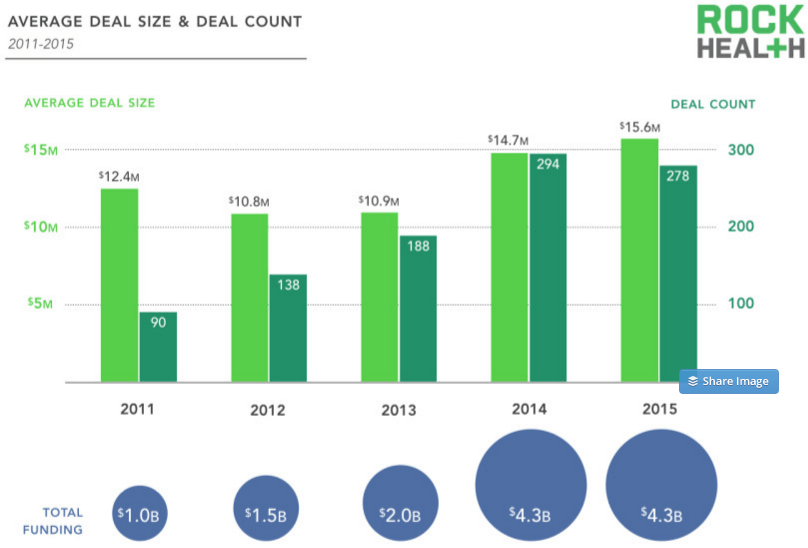 post image for Mattermark Daily – Tuesday, December 15th, 2015