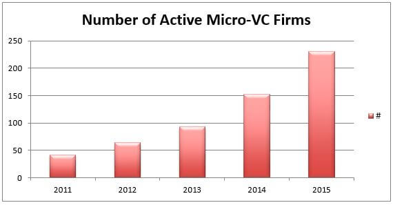 activemicrovc1