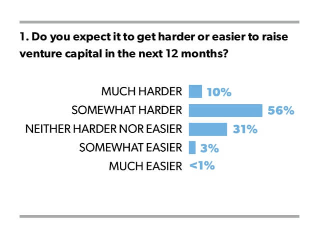 post image for Mattermark Daily – Wednesday, December 2nd, 2015