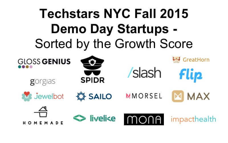 techstars nyc fall 2015 startups 2