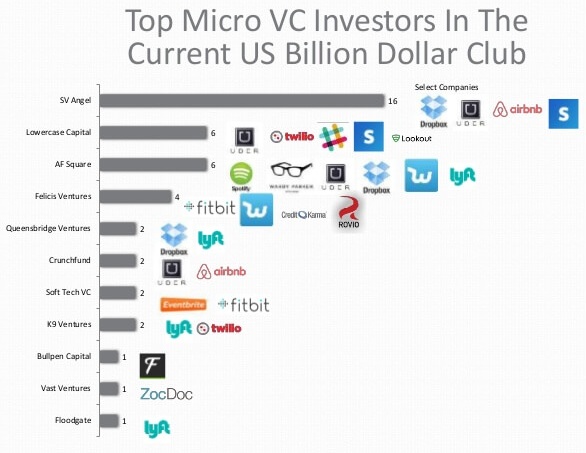 update-on-microvc-9-638