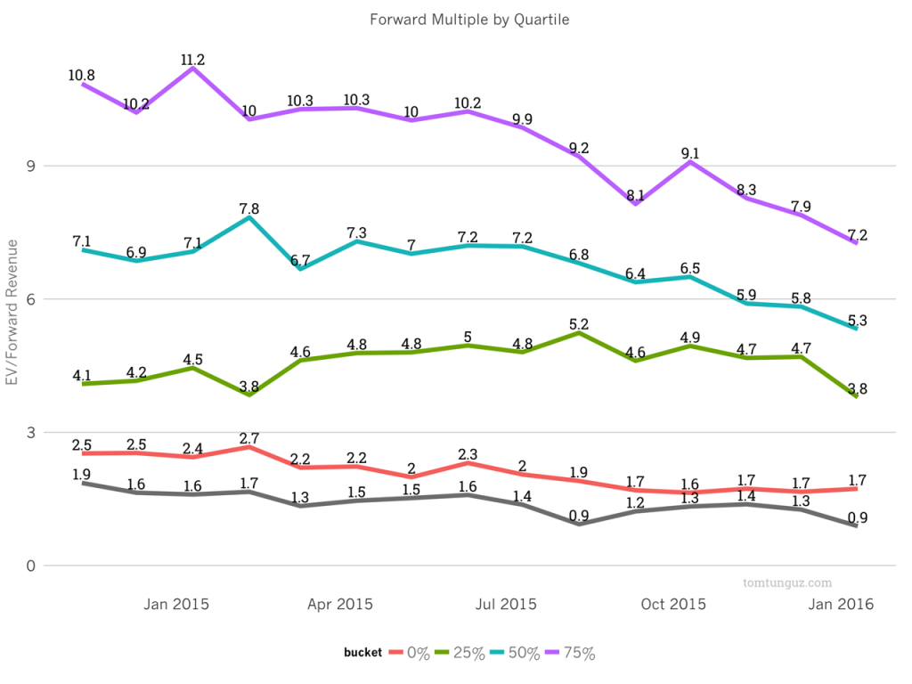 forward_revenue_multiple_quartile