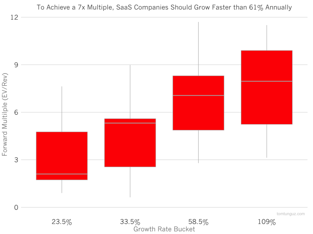 growth_multiple_boxplot