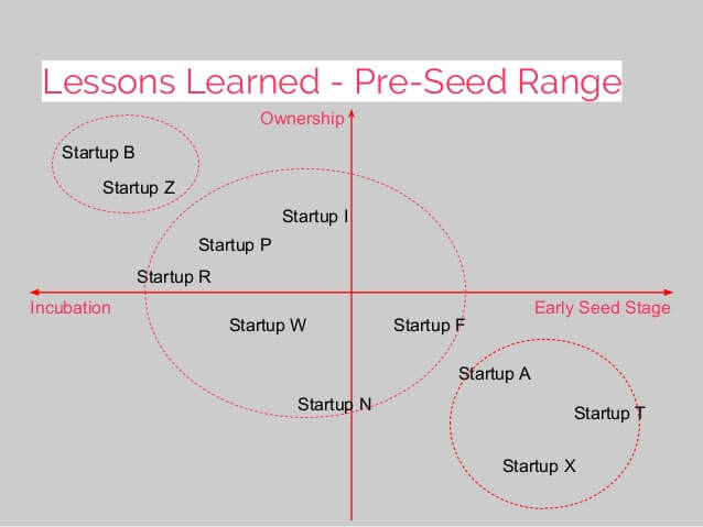 post image for Mattermark Daily – Wednesday, January 20th, 2016