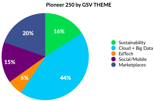 post image for Mattermark Daily – Monday, February 22nd, 2016