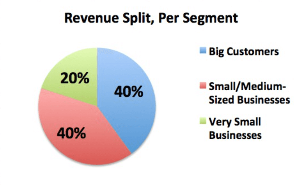 revenue-split-per-segment1