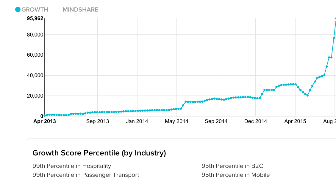 sales development reps