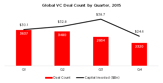 post image for Mattermark Daily – Thursday, March 31st, 2016