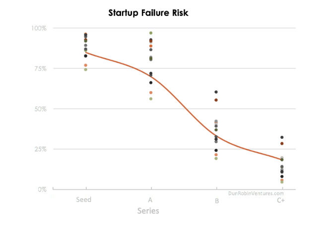 post image for Mattermark Daily – Thursday, March 3rd, 2016