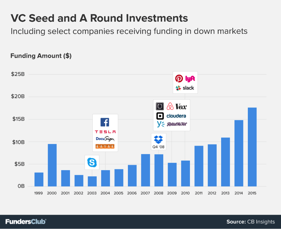 post image for Mattermark Daily – Wednesday, March 30th, 2016