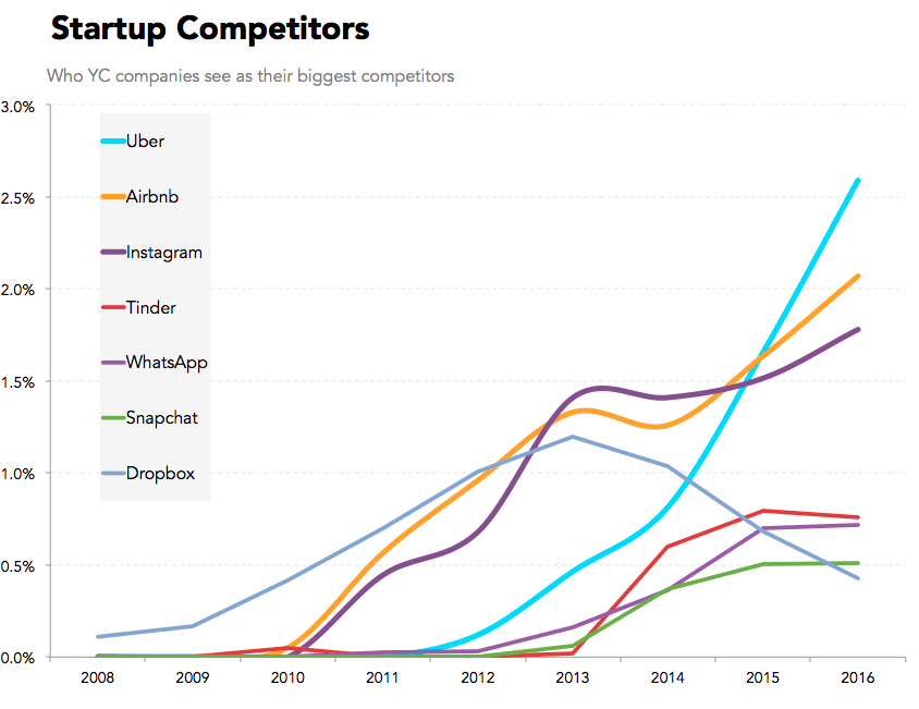 post image for Mattermark Daily – Thursday, May 5th, 2016