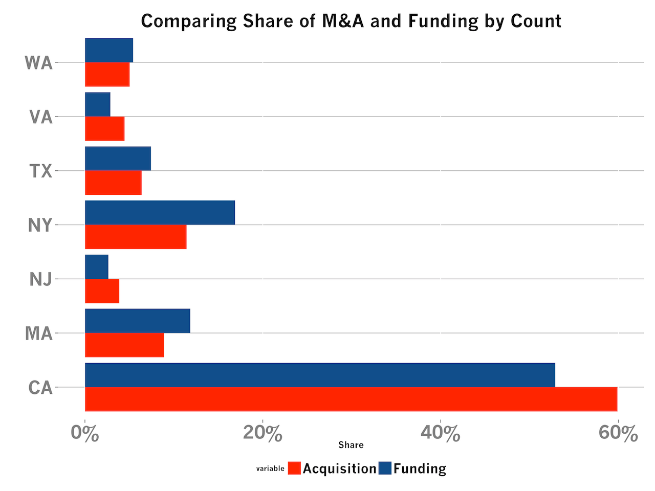 post image for Mattermark Daily – Monday, August 25th