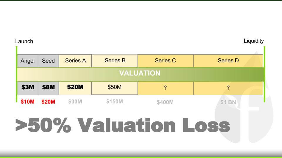 Valuation_Loss