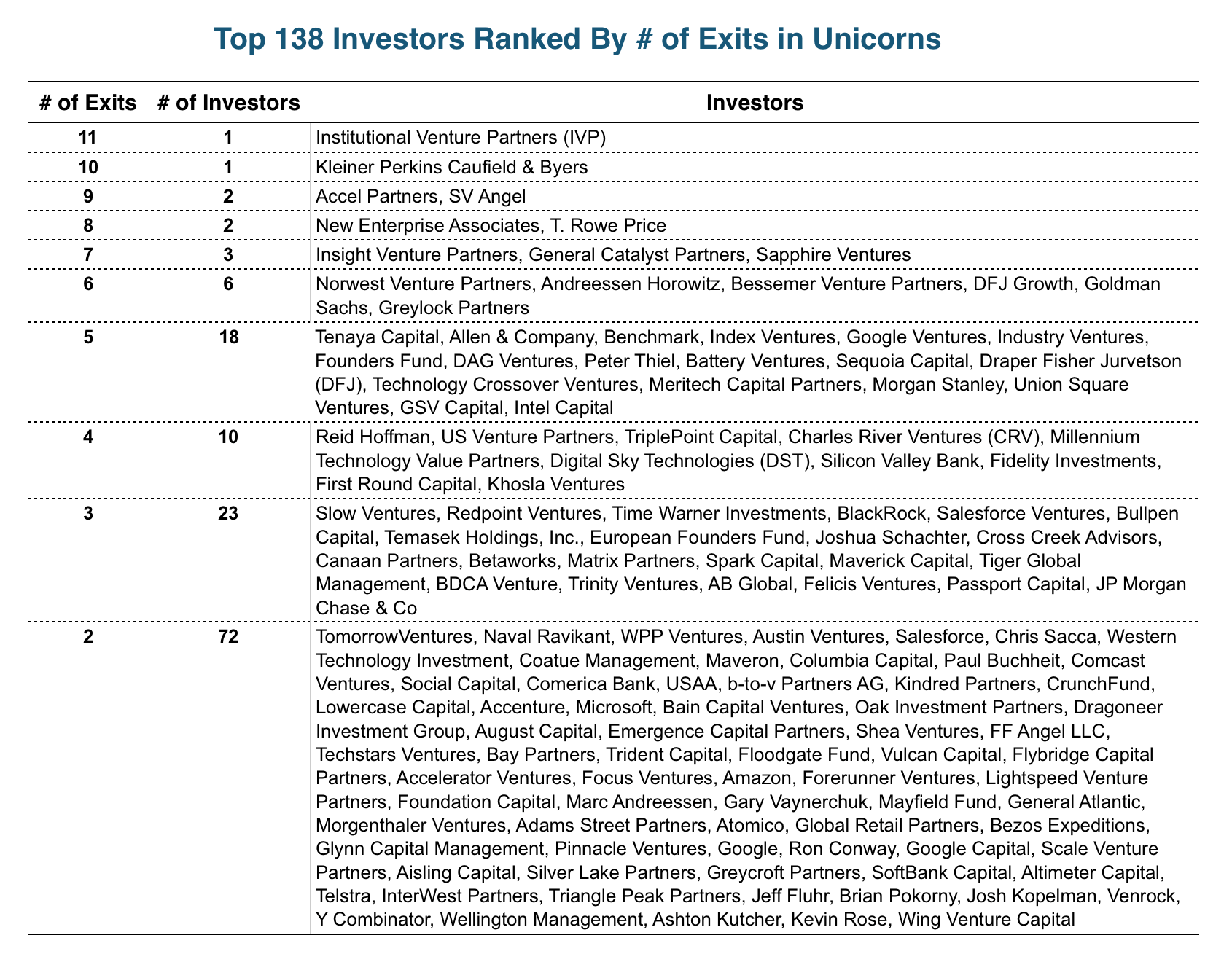 Source: Mattermark Data