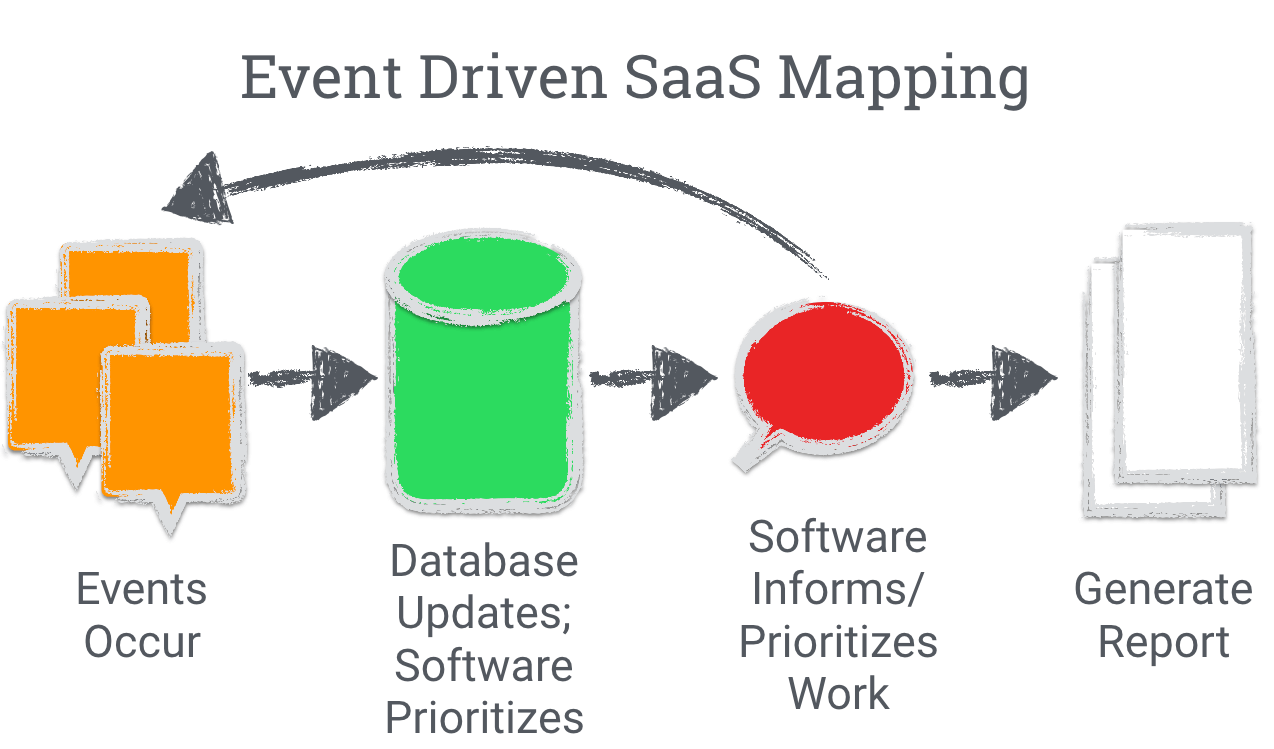 event-driven-saas