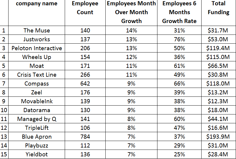 fastest-nyc-startups2-img