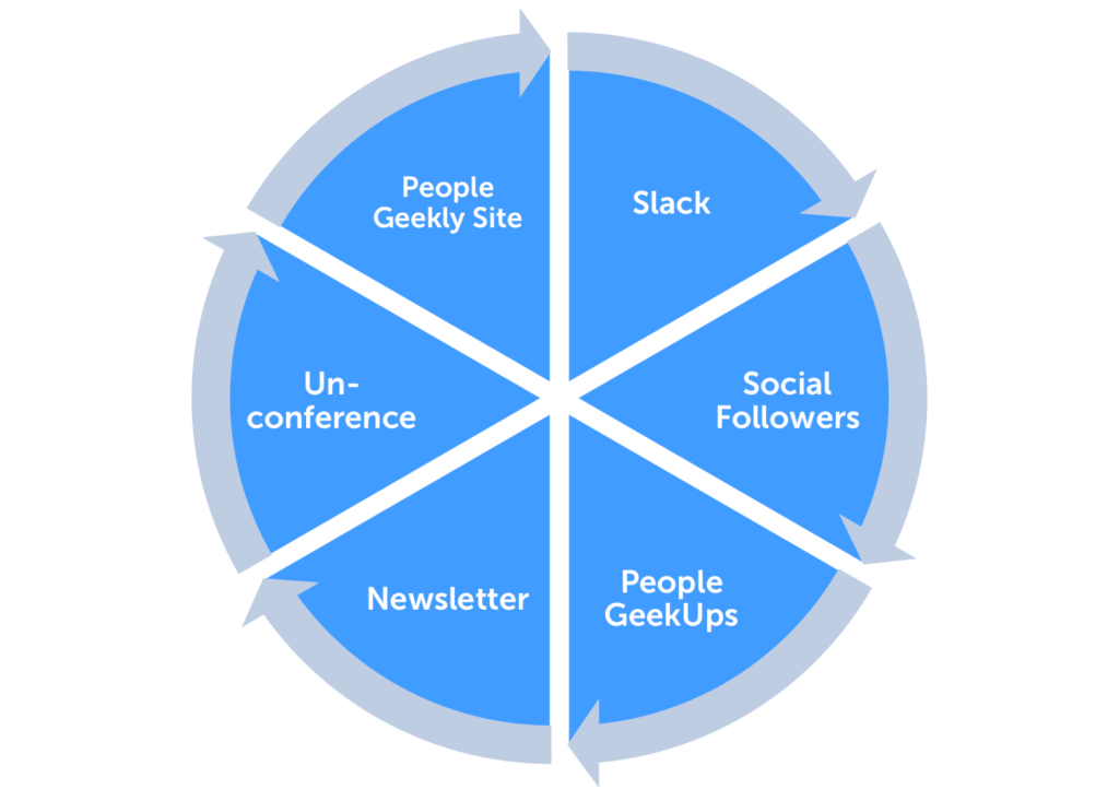 community-pie-chart-1024x733