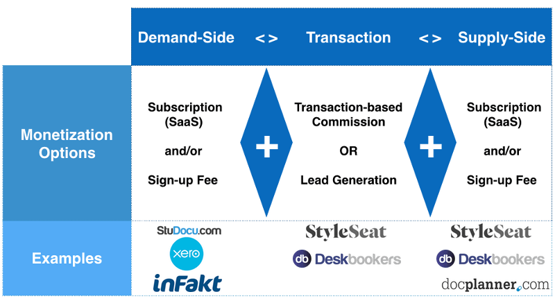 post image for Mattermark Daily – Tuesday, October 18th, 2016