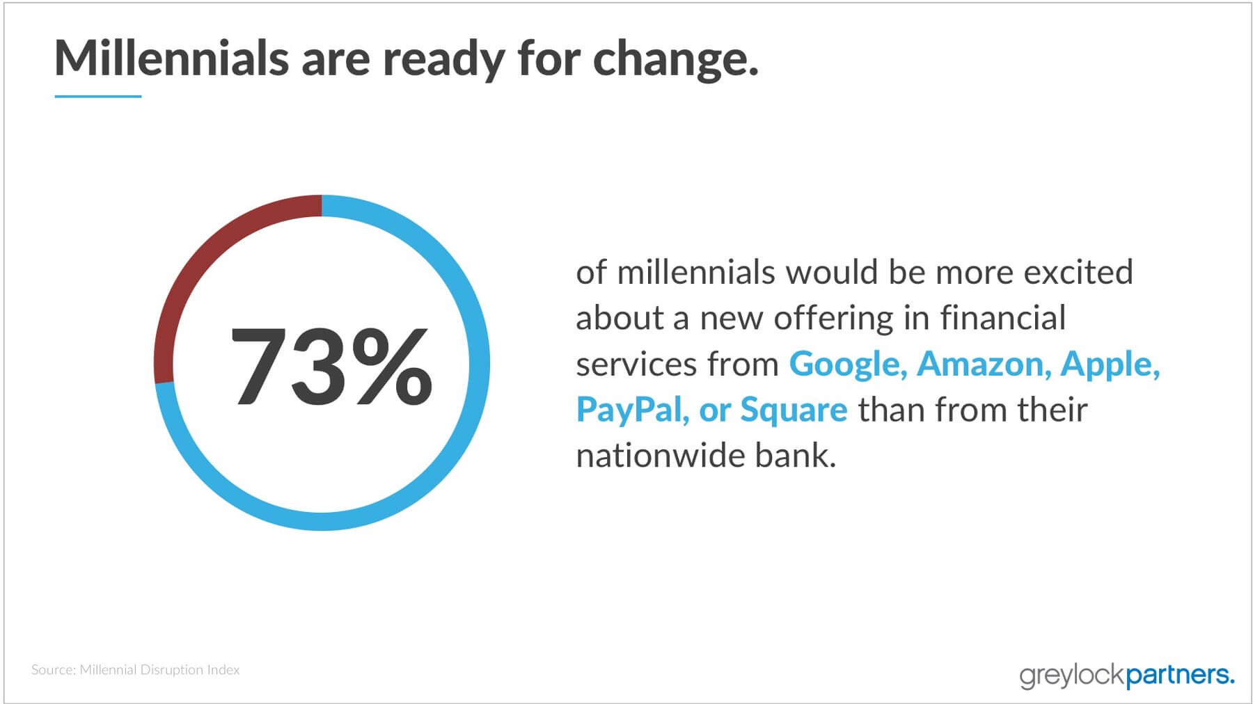 post image for Mattermark Daily – Monday, October 24th, 2016