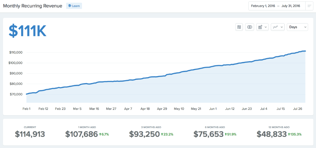 post image for Mattermark Daily – Thursday, October 20th, 2016