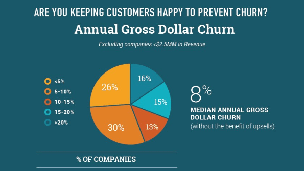 2016 saas churn