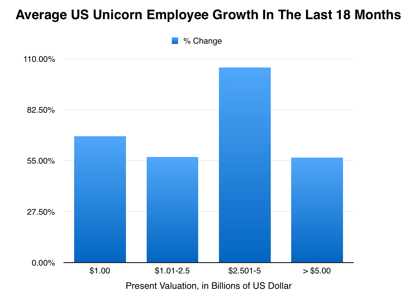 post image for Hiring At The Biggest Unicorn Companies Shows No Signs Of Slowing