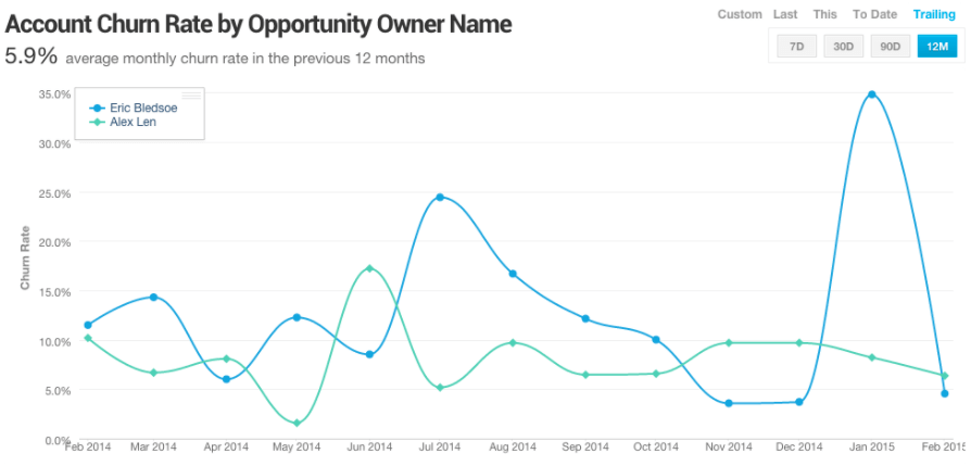 account_churn_rate_by_opp_name