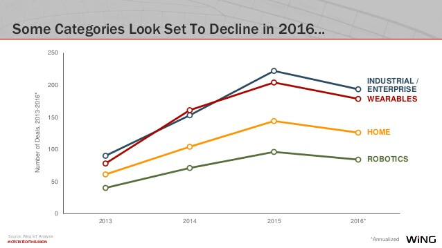 post image for Mattermark Daily – Tuesday, November 1st, 2016