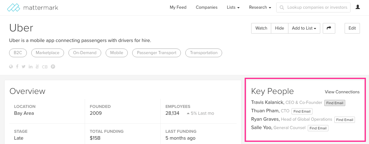 Mattermark uber-contact-info self-service pricing