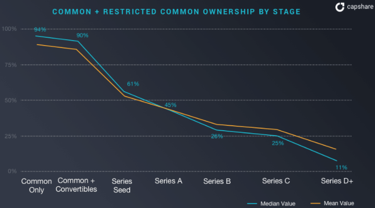 post image for Mattermark Daily – Monday, December 19th, 2016